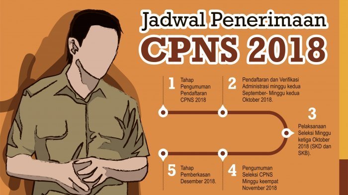 Cara untuk Melihat yang Lulus atau Tidak pada Proses Verifikasi Seleksi CPNS 2018